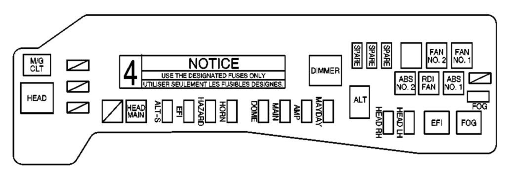 Pontiac Vibe (2004) – fuse box diagram - Carknowledge.info