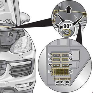 Porsche Cayenne - fuse box diagram - engine compartment fuse box