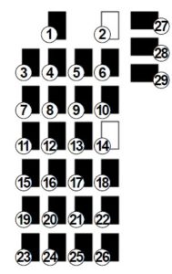 Renault Kangoo - fuse box diagram