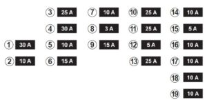 Renault Megane Sport Tourer - fuse box