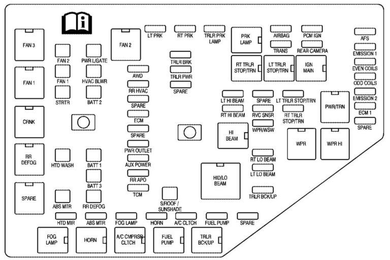 Saturn Outlook (2006 – 2010) – fuse box diagram - Carknowledge.info