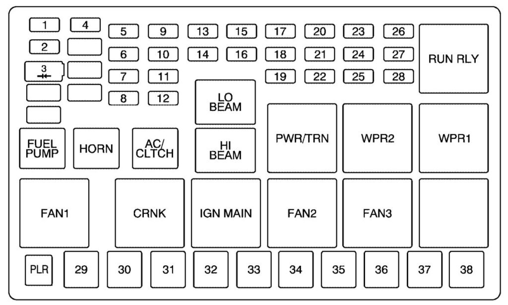 Saturn Relay (2006 - 2007) - fuse box diagram - Carknowledge.info