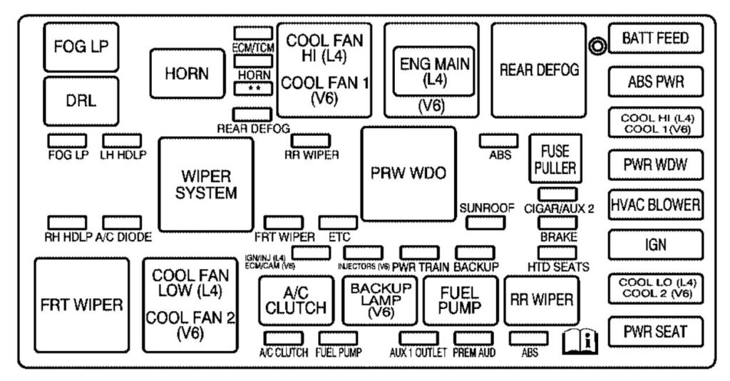 Saturn VUE (2005 – 2007) – fuse box diagram - Carknowledge.info